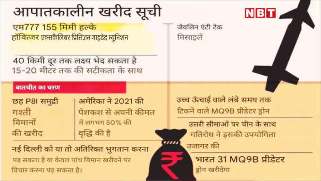 ऑपरेशन सिंदूर के बाद अमेरिका से हथियार के सौदे में आई तेजी, ट्रंप के पाकिस्तान 'प्रेम' के बीच बदलाव का पूरा सीन समझिए