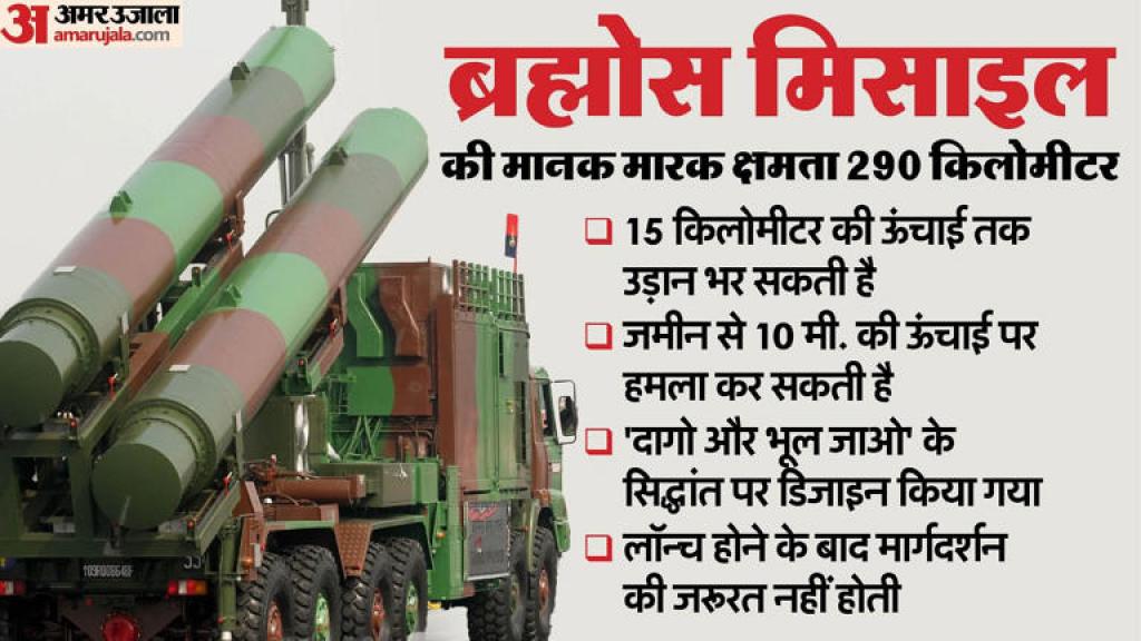 दुश्मन टूटा ब्रह्मोस मिसाइल का कहर: जब भारत ने दागीं क्रूज मिसाइलें, तब पाकिस्तान ने खींचे कदम; जानें खासियतें