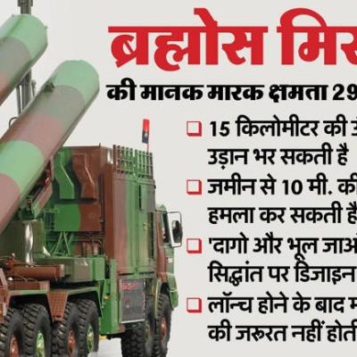 दुश्मन टूटा ब्रह्मोस मिसाइल का कहर: जब भारत ने दागीं क्रूज मिसाइलें, तब पाकिस्तान ने खींचे कदम; जानें खासियतें