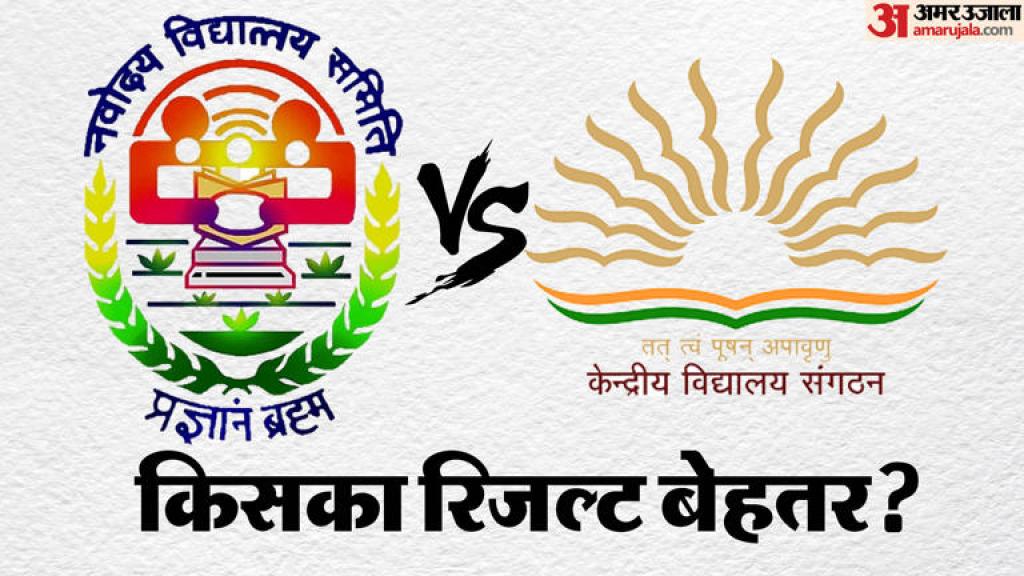 CBSE Board Results 2025: केंद्रीय विद्यालय या नवोदय स्कूल किसका रिजल्ट बेहतर? जानिए पिछले साल का प्रदर्शन